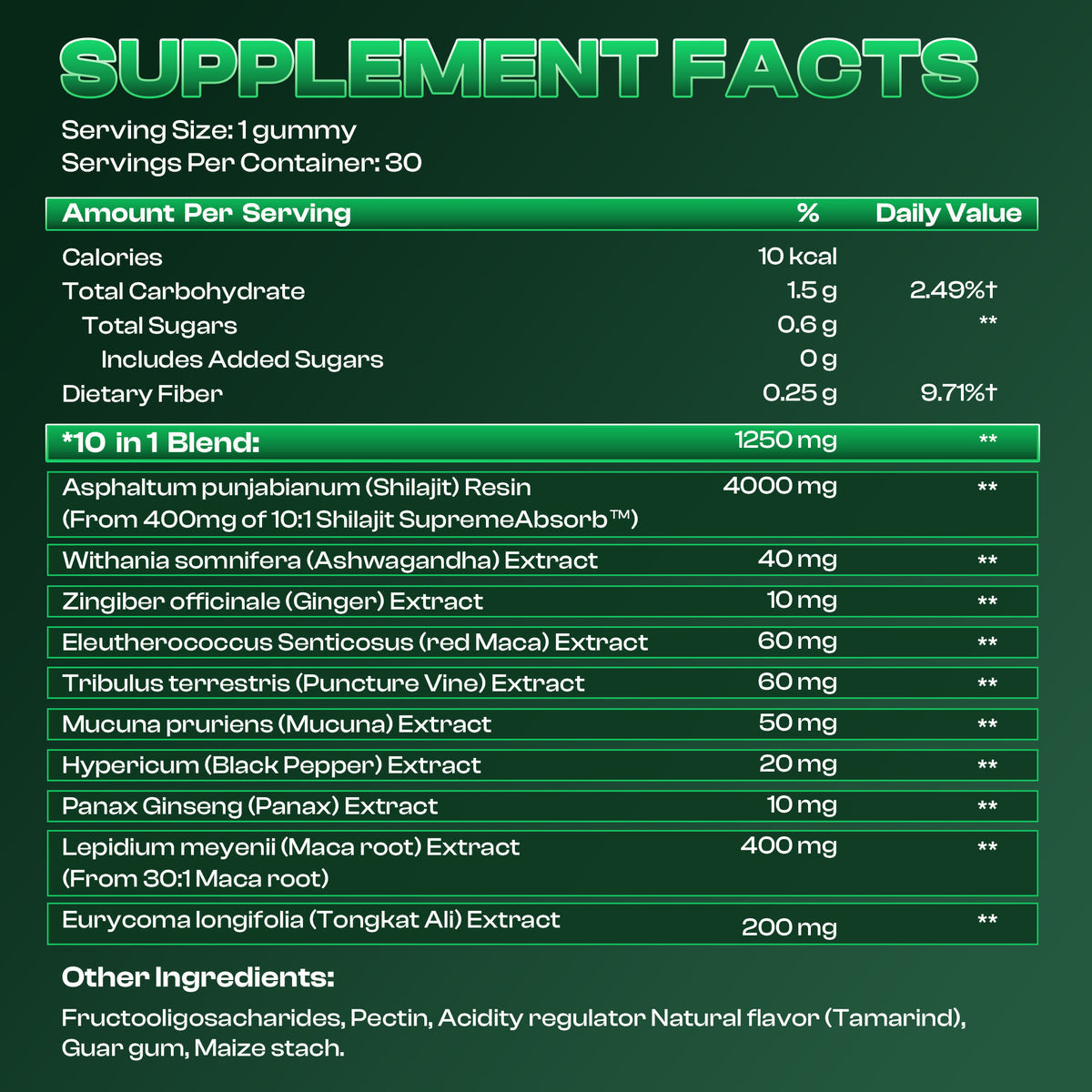 SUPREMEMALE™ | 10-in-1 Performance Gummies (Upgraded Formula)