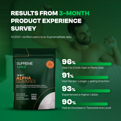 SUPREMEMALE™ | 10-in-1 Performance Gummies (Upgraded Formula)